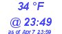 Milwaukee Weather Dewpoint High Low Today