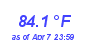 Milwaukee Weather Temperature High Year