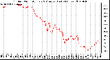 Milwaukee Weather Outdoor Humidity Every 5 Minutes (Last 24 Hours)