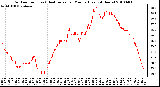 Milwaukee Weather Outdoor Temp (vs) Heat Index per Minute (Last 24 Hours)