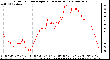 Milwaukee Weather Outdoor Temperature per Minute (Last 24 Hours)