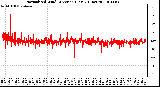 Milwaukee Weather Normalized Wind Direction (Last 24 Hours)