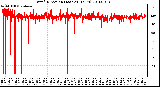 Milwaukee Weather Wind Direction (Last 24 Hours)