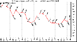 Milwaukee Weather 10 Minute Average Wind Speed (Last 4 Hours)