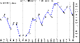 Milwaukee Weather Wind Chill (Last 24 Hours)