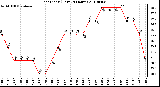 Milwaukee Weather Heat Index (Last 24 Hours)