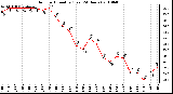 Milwaukee Weather Outdoor Humidity (Last 24 Hours)