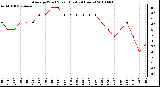 Milwaukee Weather Average Wind Speed (Last 24 Hours)