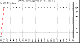 Milwaukee Weather Wind Direction (Last 24 Hours)