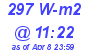 Milwaukee Weather Solar Radiation High Today