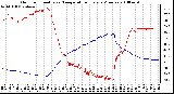 Milwaukee Weather Outdoor Humidity vs. Temperature Every 5 Minutes