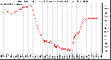 Milwaukee Weather Outdoor Humidity Every 5 Minutes (Last 24 Hours)