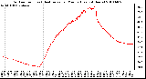 Milwaukee Weather Outdoor Temp (vs) Heat Index per Minute (Last 24 Hours)