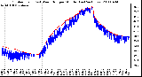 Milwaukee Weather Outdoor Temp (vs) Wind Chill per Minute (Last 24 Hours)