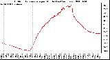 Milwaukee Weather Outdoor Temperature per Minute (Last 24 Hours)