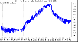 Milwaukee Weather Wind Chill per Minute (Last 24 Hours)