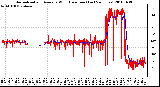 Milwaukee Weather Normalized and Average Wind Direction (Last 24 Hours)