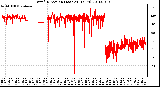 Milwaukee Weather Wind Direction (Last 24 Hours)