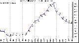 Milwaukee Weather Wind Chill (Last 24 Hours)