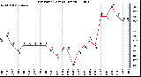 Milwaukee Weather Dew Point (Last 24 Hours)