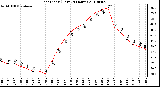 Milwaukee Weather Heat Index (Last 24 Hours)