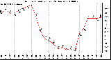 Milwaukee Weather Outdoor Humidity (Last 24 Hours)