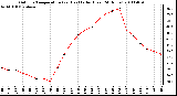 Milwaukee Weather Outdoor Temperature (vs) Heat Index (Last 24 Hours)