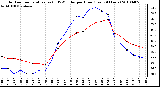 Milwaukee Weather Outdoor Temperature (vs) THSW Index per Hour (Last 24 Hours)