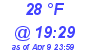 Milwaukee Weather Dewpoint High High Today