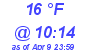 Milwaukee Weather Dewpoint High Low Today