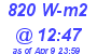 Milwaukee Weather Solar Radiation High Today