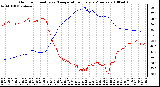 Milwaukee Weather Outdoor Humidity vs. Temperature Every 5 Minutes