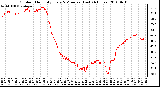 Milwaukee Weather Outdoor Humidity Every 5 Minutes (Last 24 Hours)