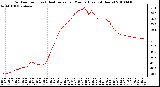 Milwaukee Weather Outdoor Temp (vs) Heat Index per Minute (Last 24 Hours)