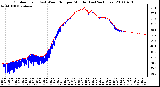 Milwaukee Weather Outdoor Temp (vs) Wind Chill per Minute (Last 24 Hours)