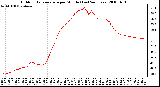 Milwaukee Weather Outdoor Temperature per Minute (Last 24 Hours)