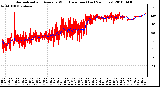 Milwaukee Weather Normalized and Average Wind Direction (Last 24 Hours)