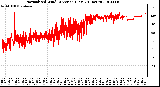 Milwaukee Weather Normalized Wind Direction (Last 24 Hours)