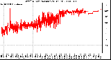 Milwaukee Weather Wind Direction (Last 24 Hours)