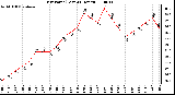 Milwaukee Weather Dew Point (Last 24 Hours)