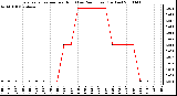 Milwaukee Weather Evapotranspiration per Hour (Last 24 Hours) (Inches)