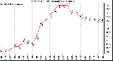 Milwaukee Weather Heat Index (Last 24 Hours)