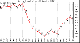 Milwaukee Weather Outdoor Humidity (Last 24 Hours)