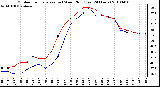 Milwaukee Weather Outdoor Temperature (vs) Wind Chill (Last 24 Hours)