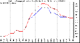 Milwaukee Weather Outdoor Temperature (vs) Heat Index (Last 24 Hours)