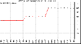 Milwaukee Weather Wind Direction (Last 24 Hours)