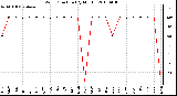 Milwaukee Weather Wind Direction (By Month)