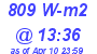 Milwaukee Weather Solar Radiation High Today