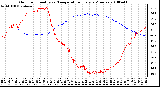 Milwaukee Weather Outdoor Humidity vs. Temperature Every 5 Minutes