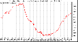 Milwaukee Weather Outdoor Humidity Every 5 Minutes (Last 24 Hours)